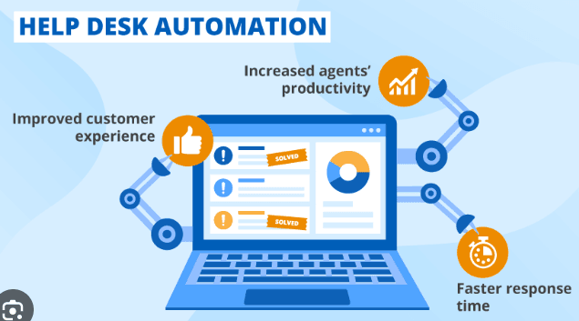 IT Helpdesk Automation