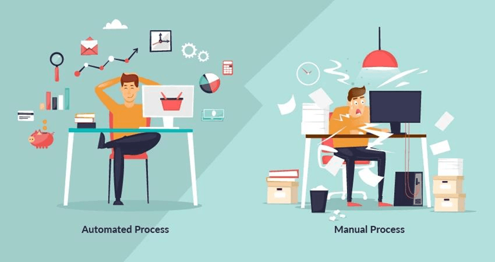 Automation Training Context